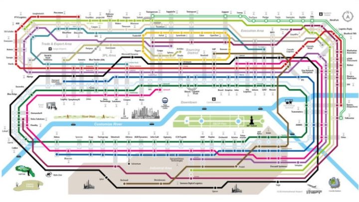 IT subway map e-procurement line