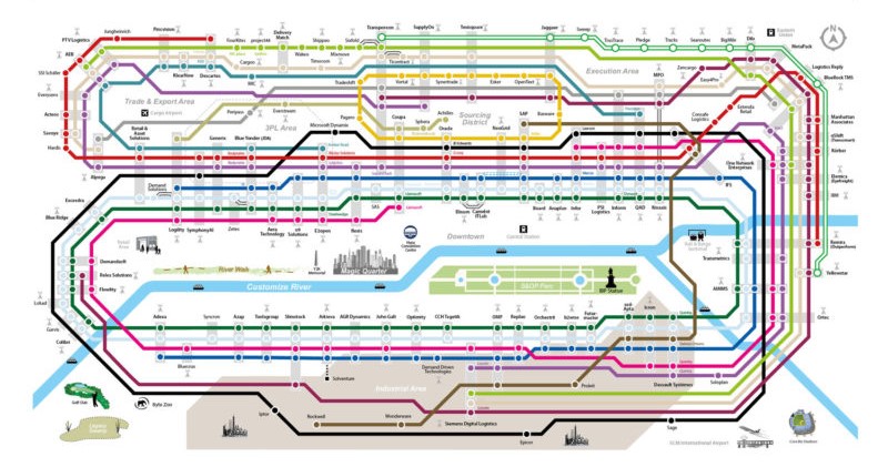 IT subway map e-procurement line